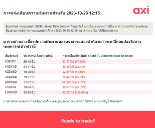  การเตือนความผันผวนของเหตุการณ์: