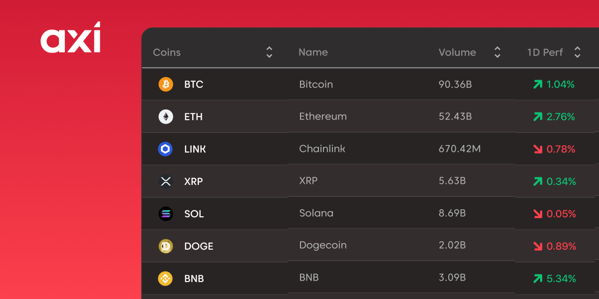 Axi Buy Crypto product