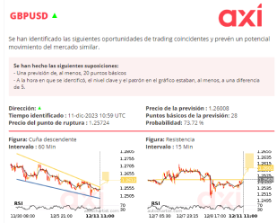 Señales de Correlación: