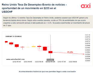 Eventos de Noticias y Eventos Previales a las Noticias: