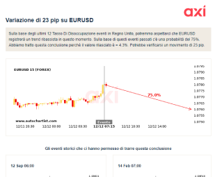 Notizie sugli eventi in corso e quelli precedenti: