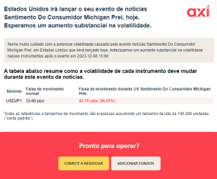 Aviso de Volatilidade de Eventos: