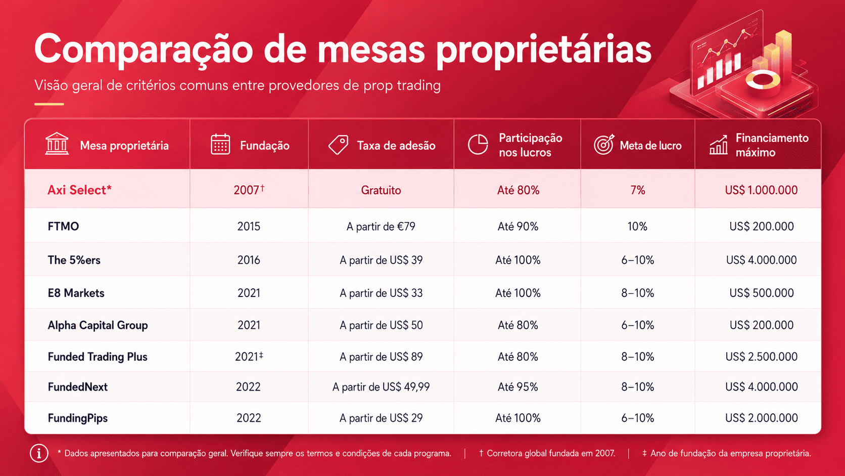 Tabela comparativa de mesas proprietárias