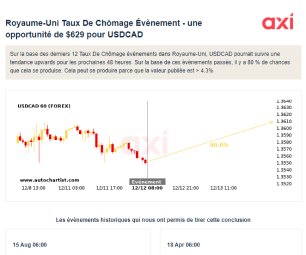 Événements liés aux actualités et aux pré-événements :