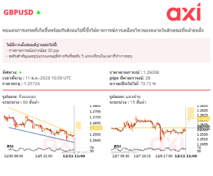 สัญญาณที่เกี่ยวข้อง: