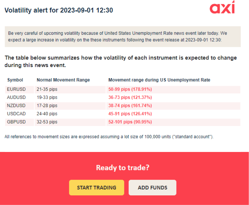 Event Volatility Warning: