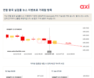 뉴스 이벤트 및 사전 뉴스 이벤트: