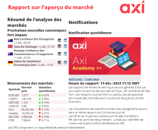 Rapports de marché :