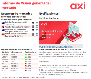 Informes de Mercado: