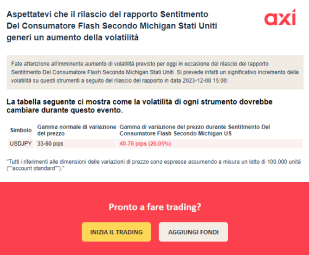 Avvisi sulla volatilità degli eventi: