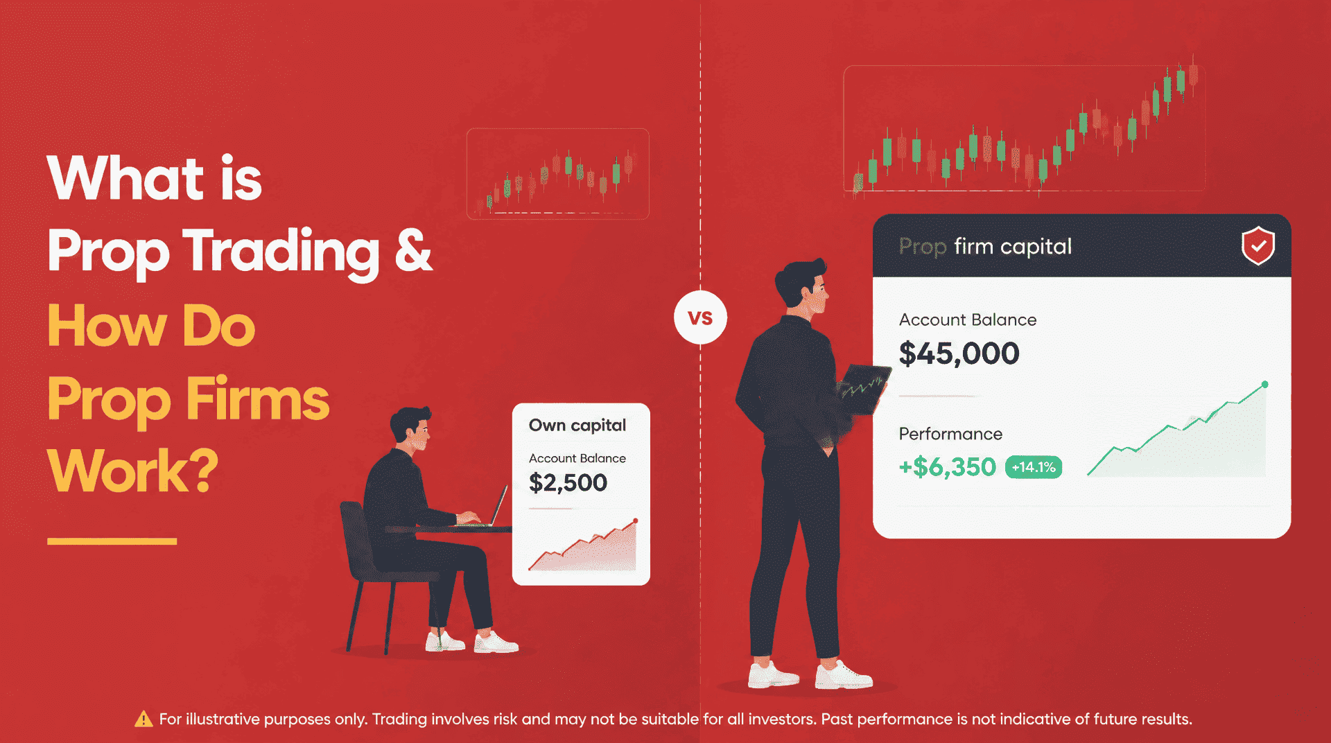 comparison illustrating trading with personal funds vs prop firm's capital
