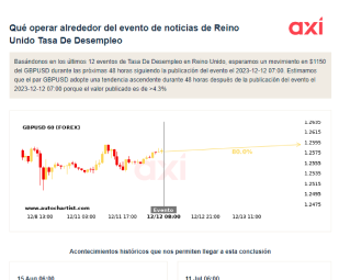 Operación del Día: