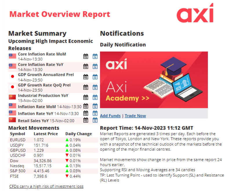 Market Reports: