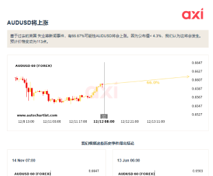 新聞事件和預新聞事件：