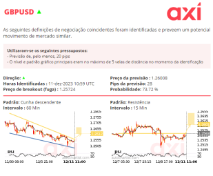 Sinais Correlacionados: