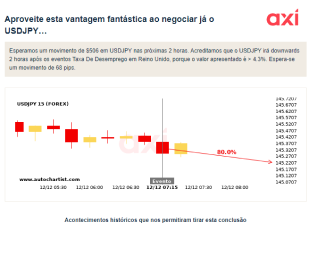 Eventos de Notícias e Pré-Eventos: