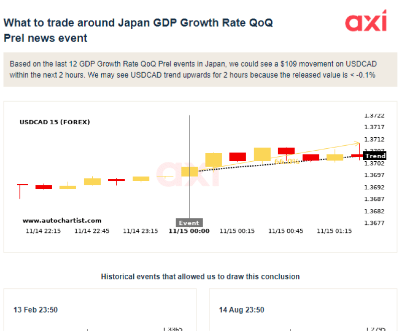 On News Event and  Pre-News Events: