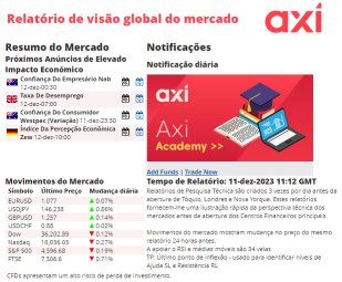 Relatórios de Mercado: