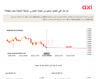 حول الأحداث المرتبطة بالأخبار والأحداث السابقة للأخبار: