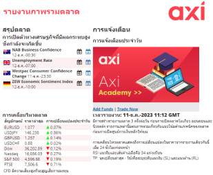  รายงานตลาด: