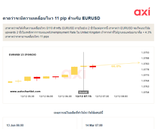 ในเหตุการณ์ข่าวและเหตุการณ์ก่อนข่าว: