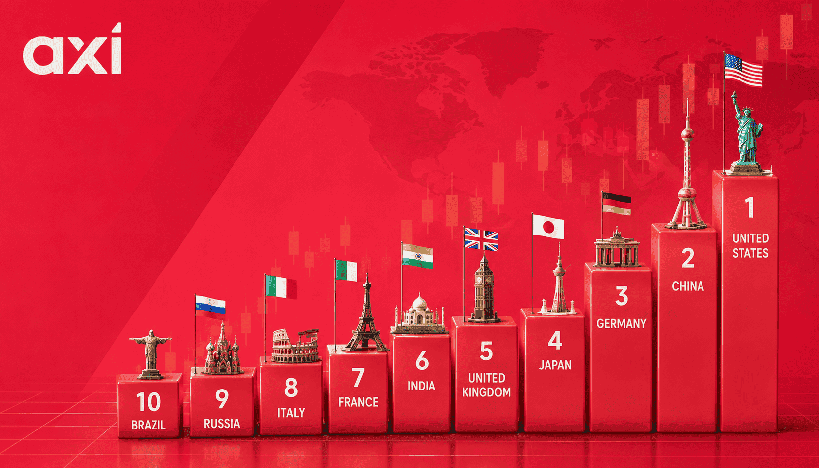 ranking of the top ten strongest economies in the world