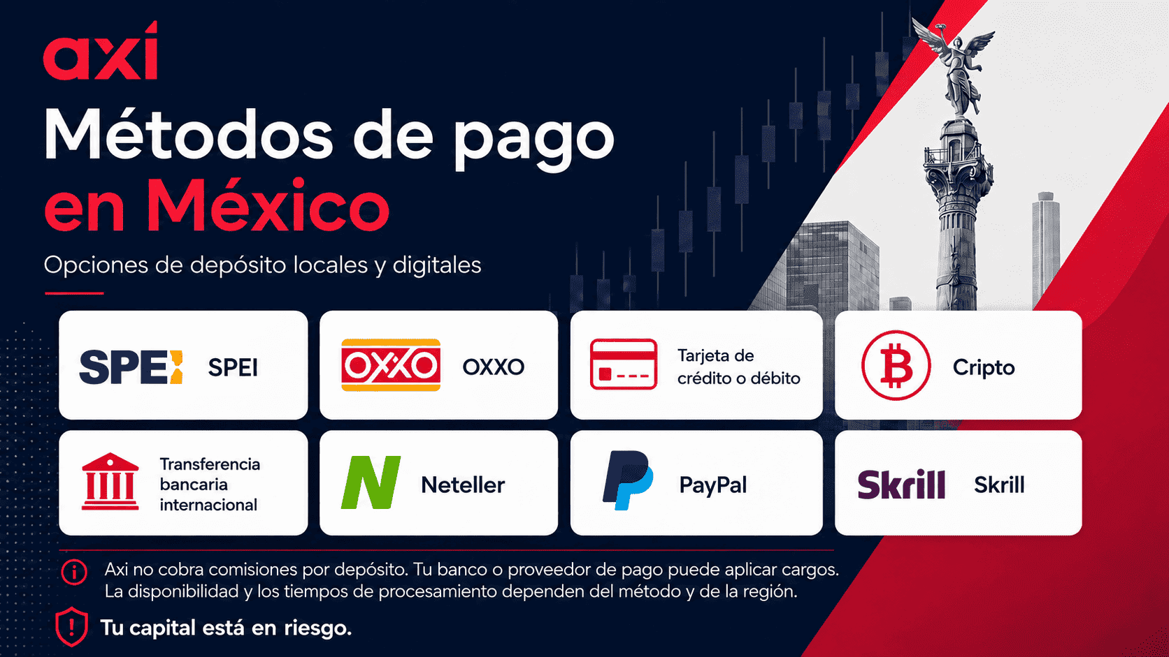 Métodos de depósito disponibles con Axi en México