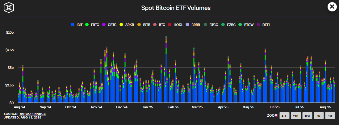 현물 비트코인 ETF 거래량
