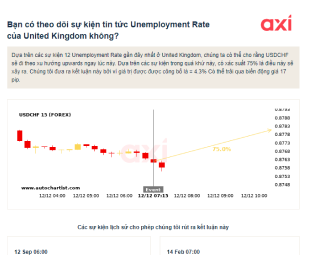 Sự kiện tin tức và sự kiện trước tin tức: