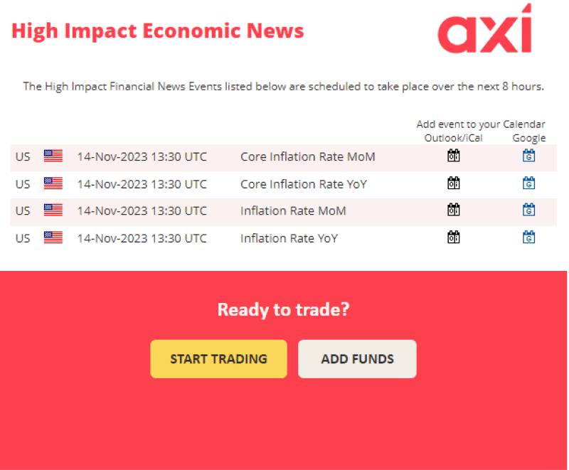 High Impact Economic News: